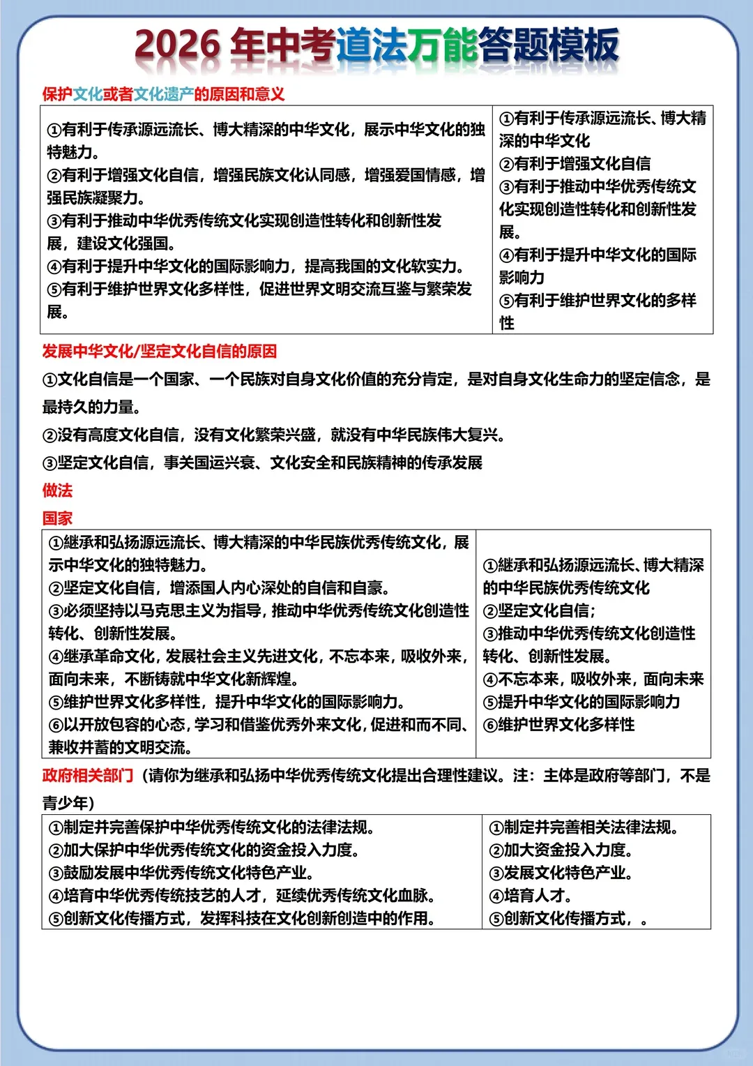 2026年中考道法万能定位答题模板直接抄!两小时背完,考试=抄答案 第17张