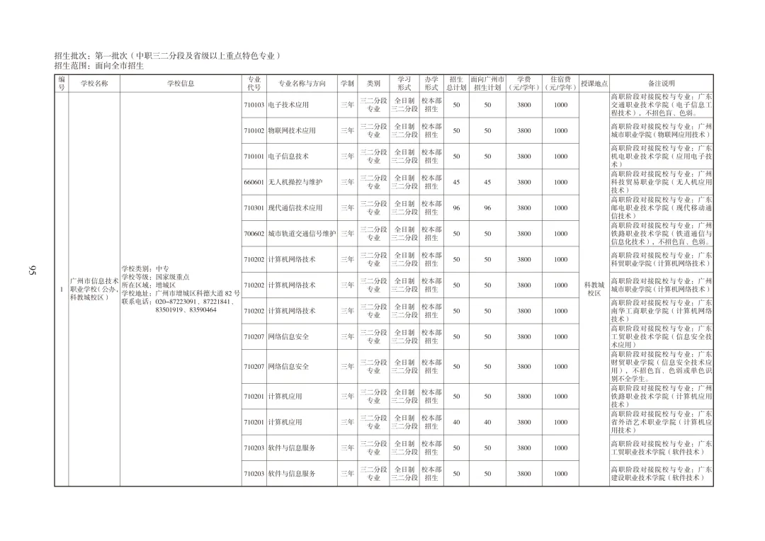 广州中考必备|中职招生报考指南 第6张
