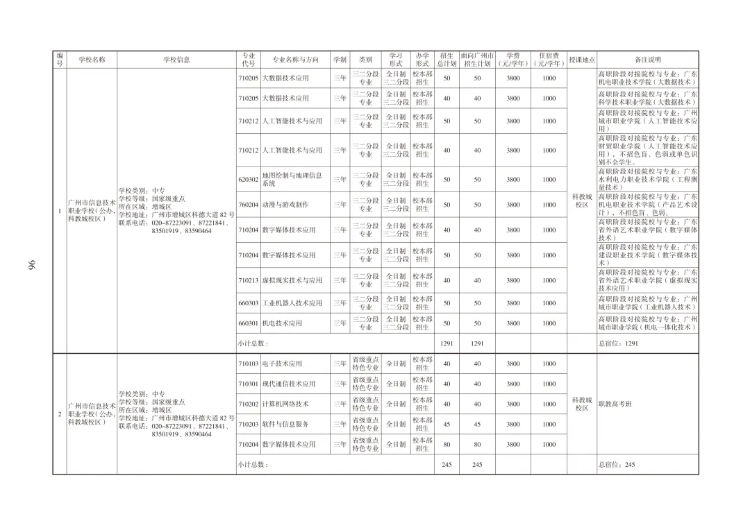 广州中考必备|中职招生报考指南 第7张