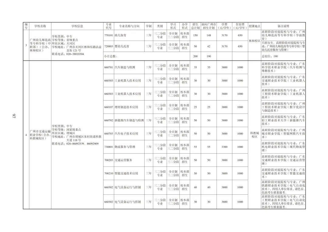 广州中考必备|中职招生报考指南 第8张