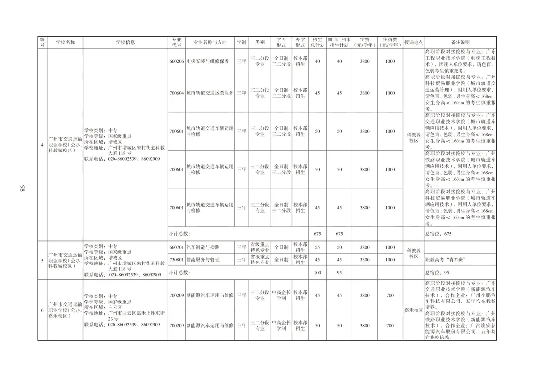 广州中考必备|中职招生报考指南 第9张