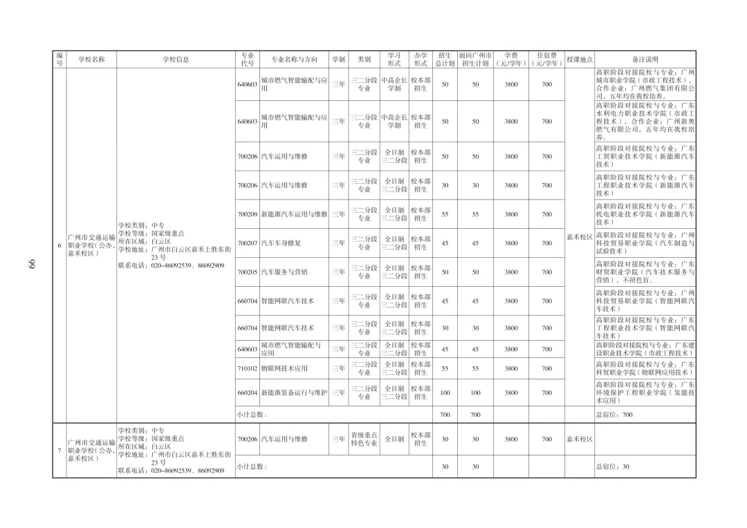 广州中考必备|中职招生报考指南 第10张