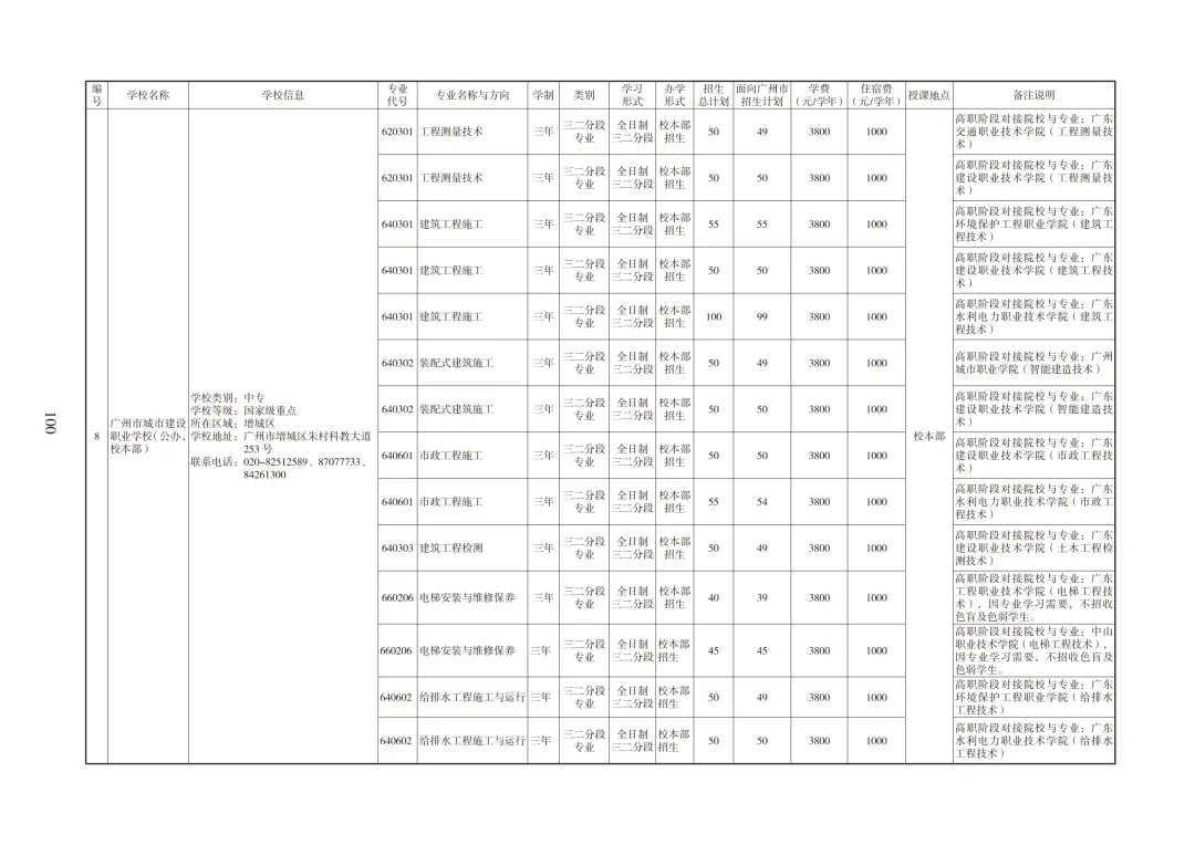广州中考必备|中职招生报考指南 第11张