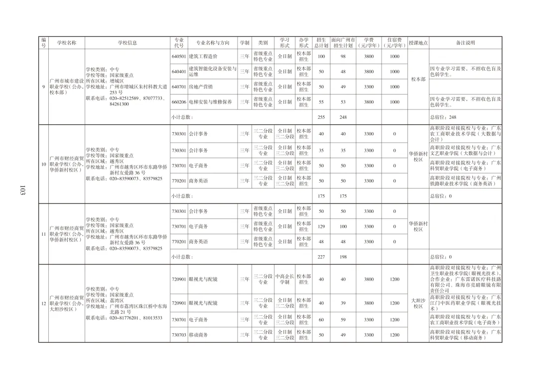 广州中考必备|中职招生报考指南 第14张