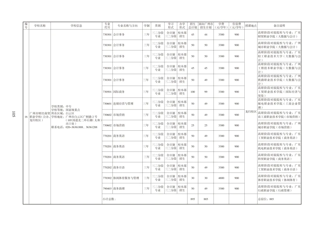 广州中考必备|中职招生报考指南 第15张