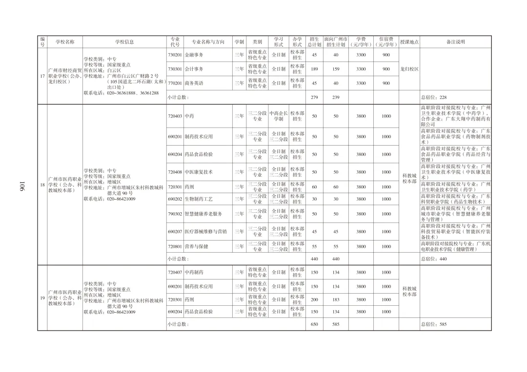 广州中考必备|中职招生报考指南 第16张