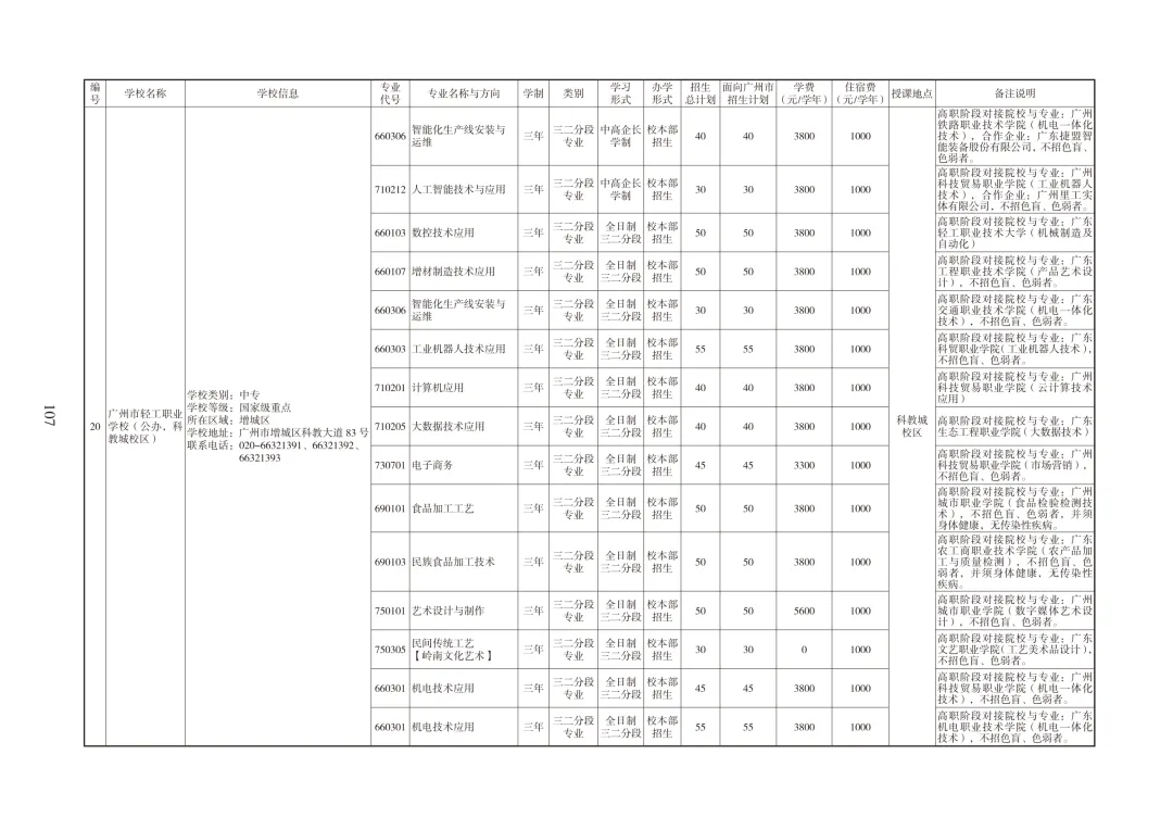 广州中考必备|中职招生报考指南 第17张