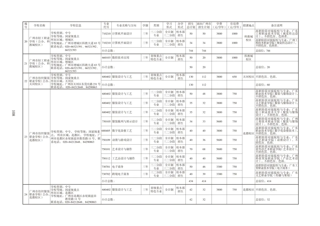 广州中考必备|中职招生报考指南 第18张