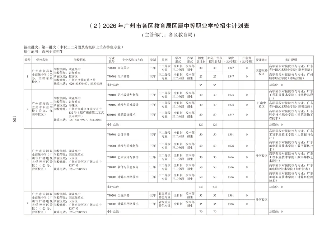 广州中考必备|中职招生报考指南 第19张