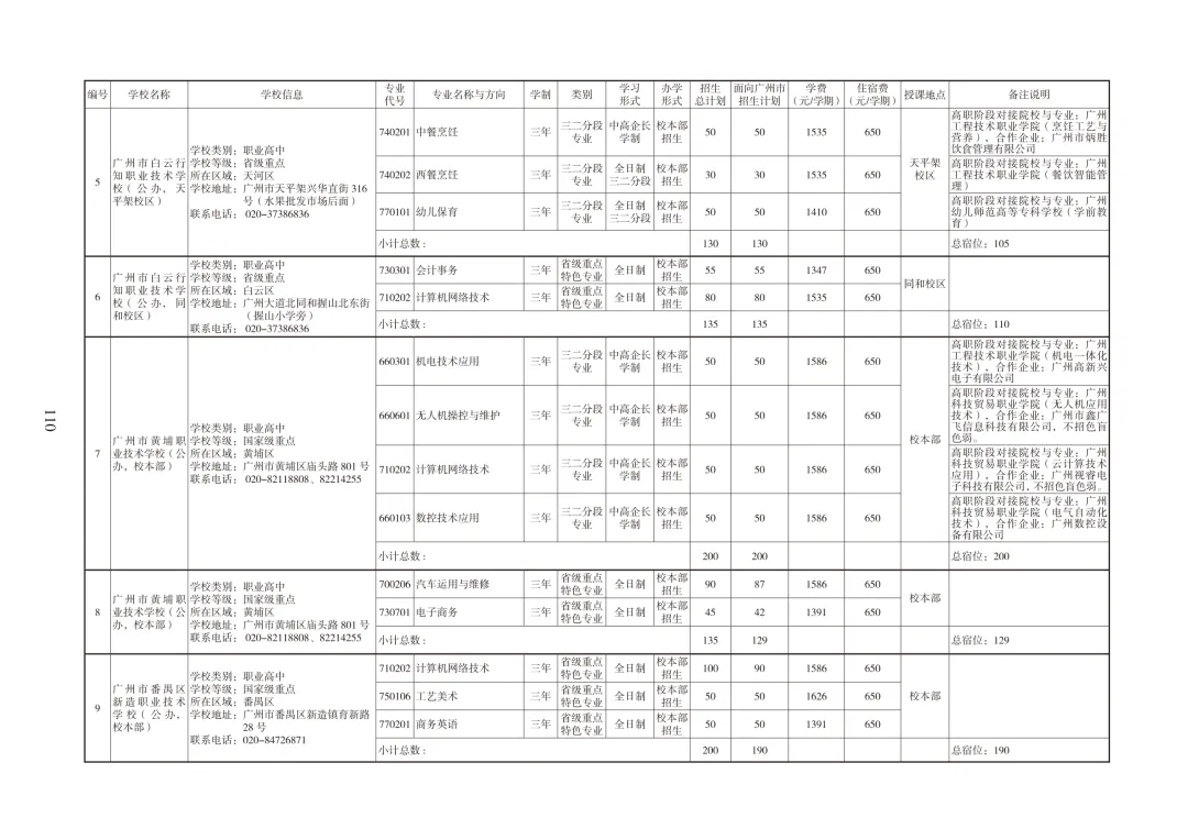 广州中考必备|中职招生报考指南 第20张