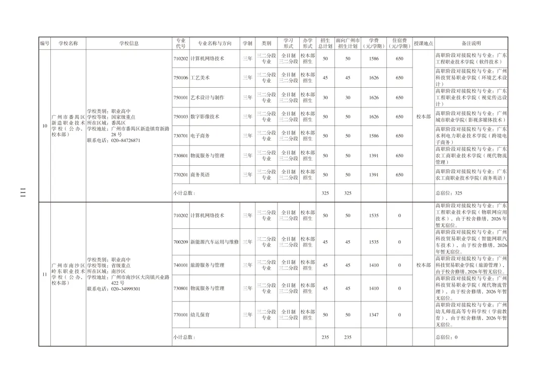 广州中考必备|中职招生报考指南 第21张