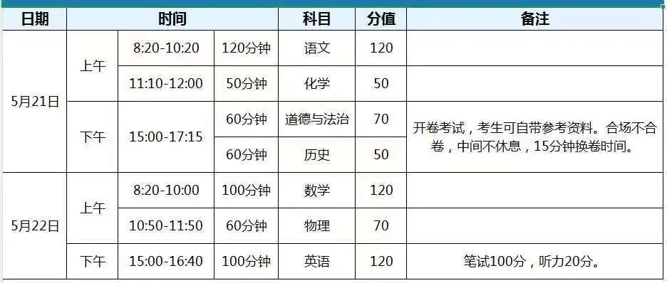 陪伴中考:接住孩子的情绪,袒露真实的自己 第1张 陪伴中考:接住孩子的情绪,袒露真实的自己 第1张