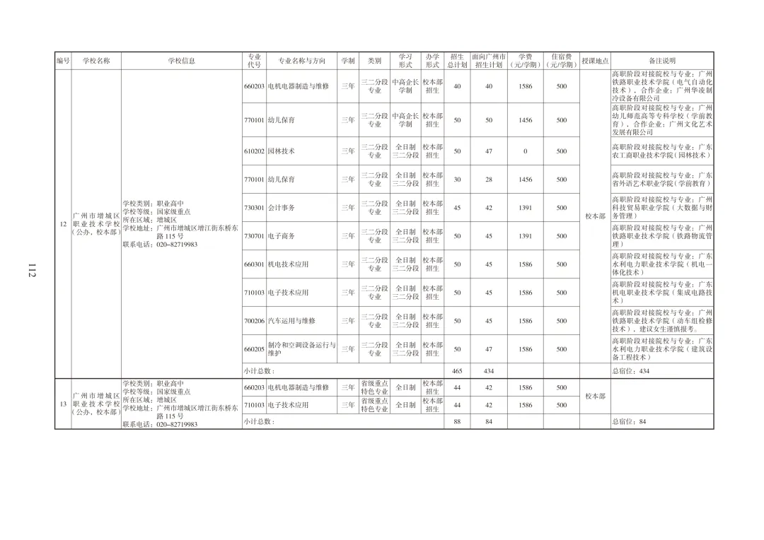 广州中考必备|中职招生报考指南 第22张
