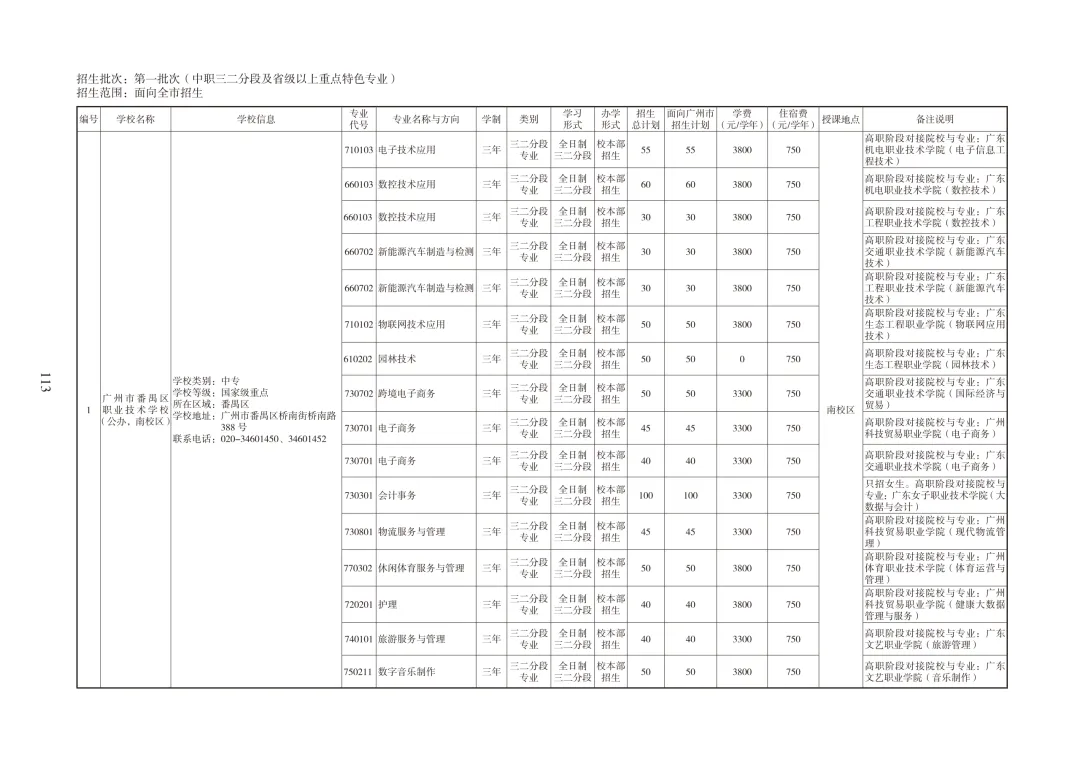 广州中考必备|中职招生报考指南 第23张