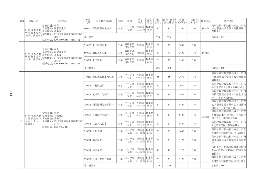 广州中考必备|中职招生报考指南 第24张