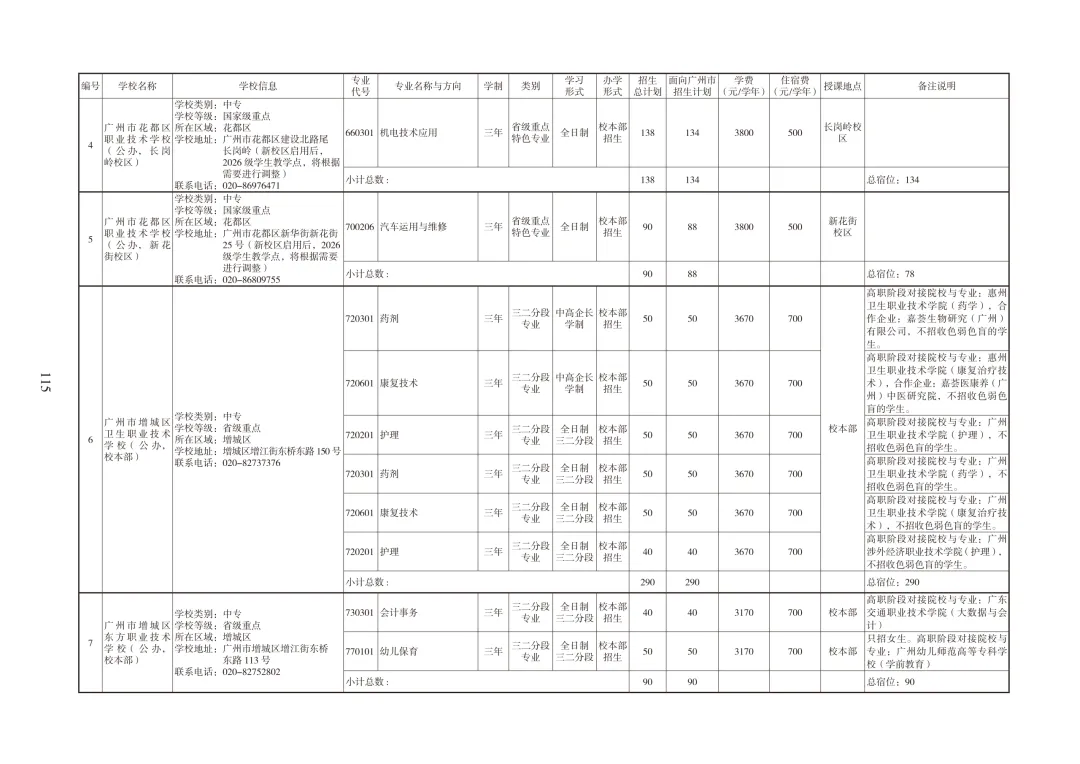 广州中考必备|中职招生报考指南 第25张