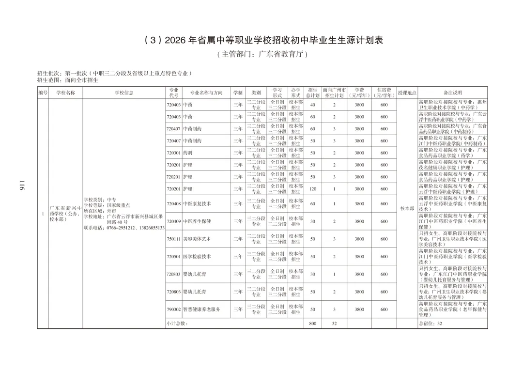 广州中考必备|中职招生报考指南 第26张
