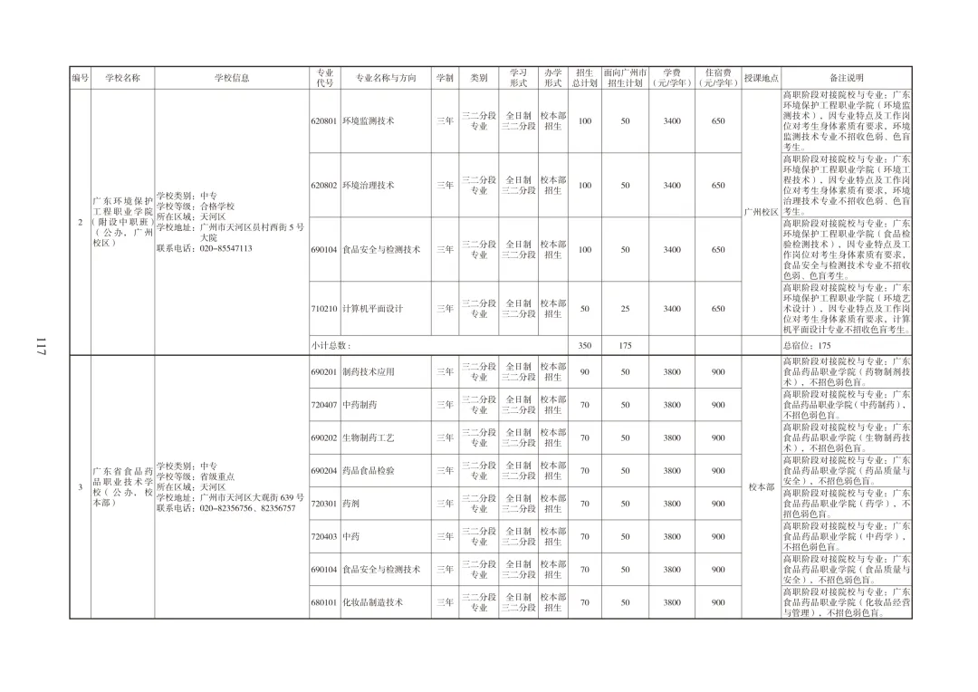 广州中考必备|中职招生报考指南 第27张