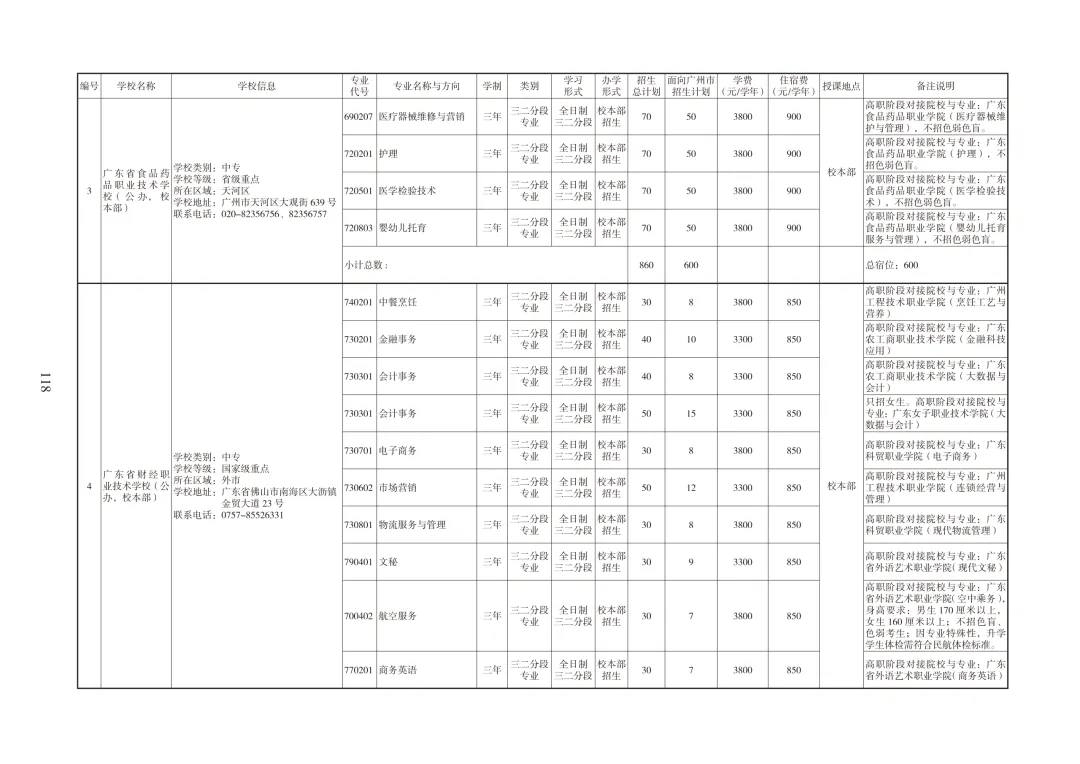 广州中考必备|中职招生报考指南 第35张
