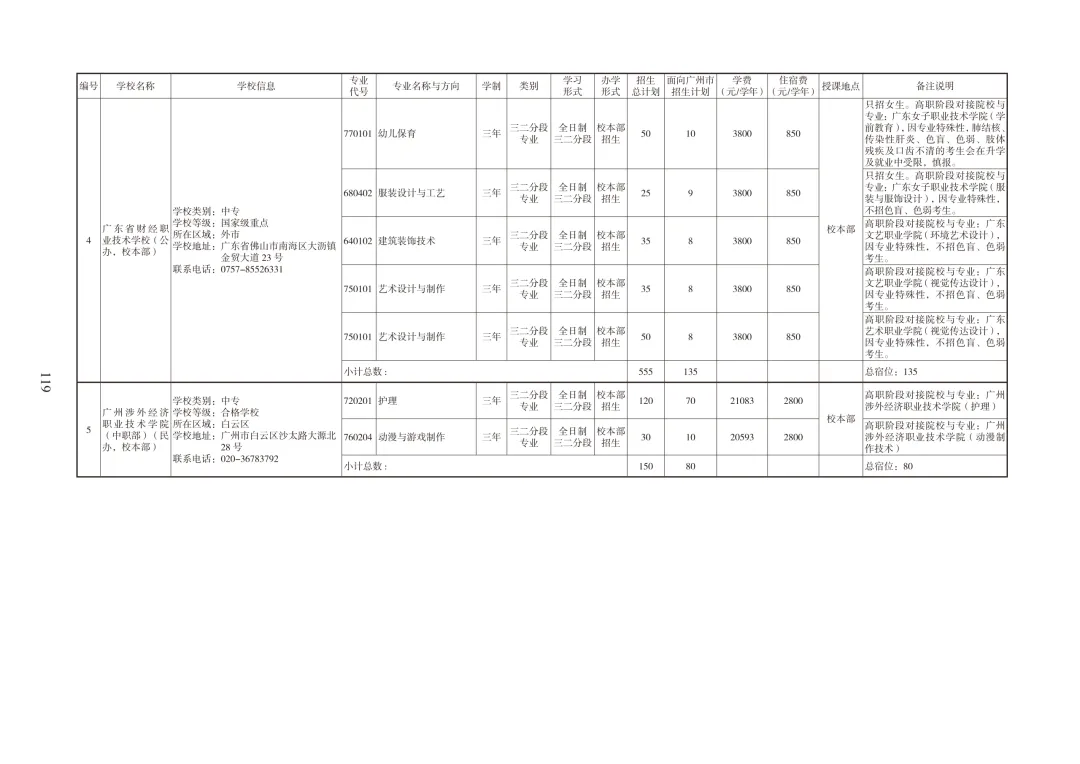 广州中考必备|中职招生报考指南 第36张