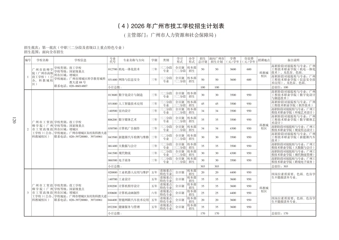 广州中考必备|中职招生报考指南 第37张