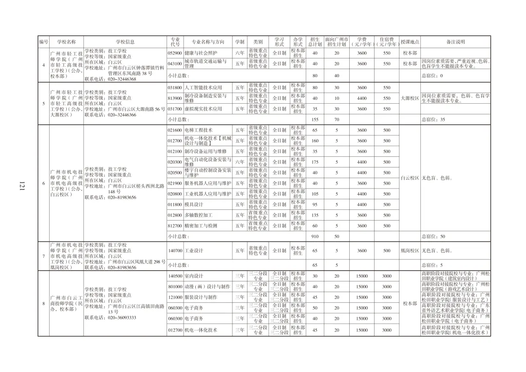 广州中考必备|中职招生报考指南 第38张