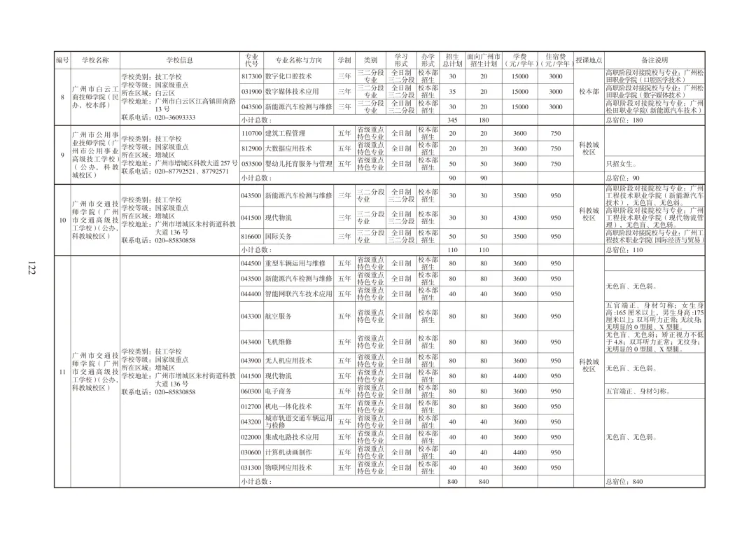 广州中考必备|中职招生报考指南 第39张