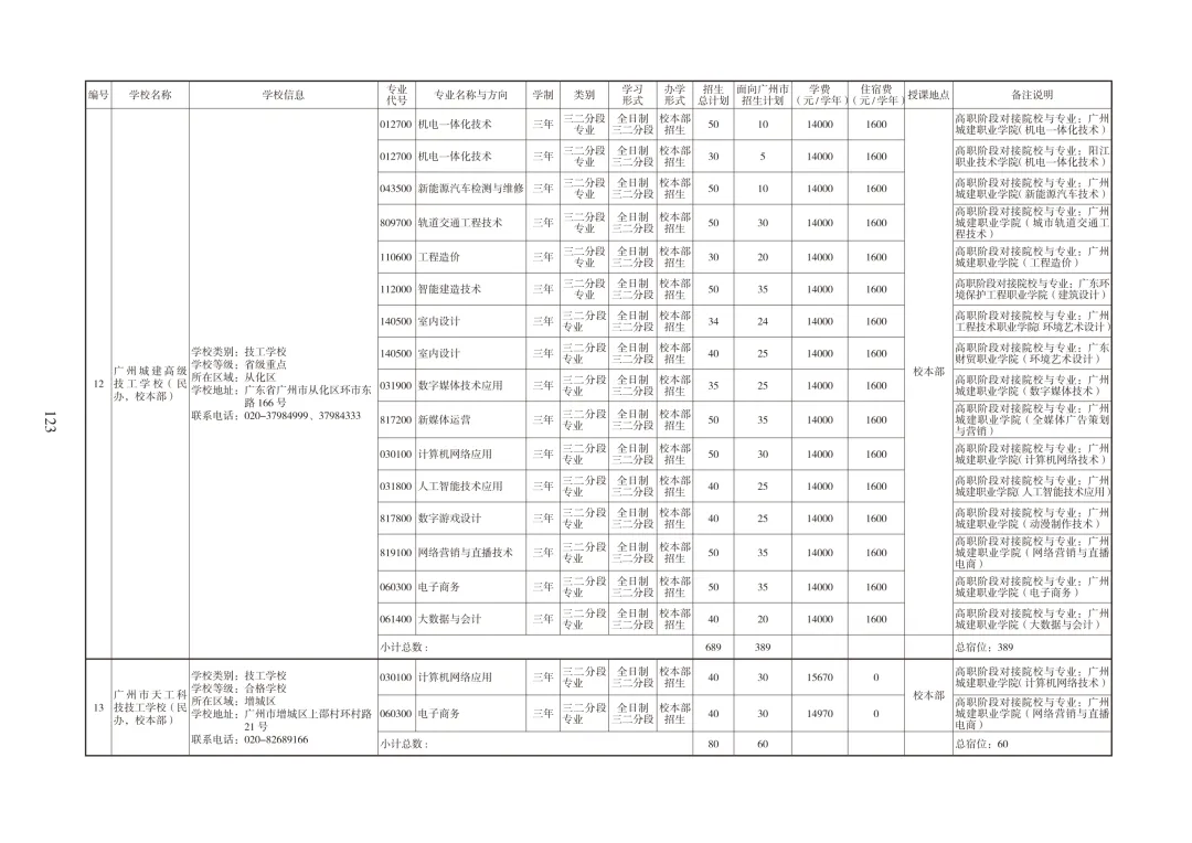广州中考必备|中职招生报考指南 第40张