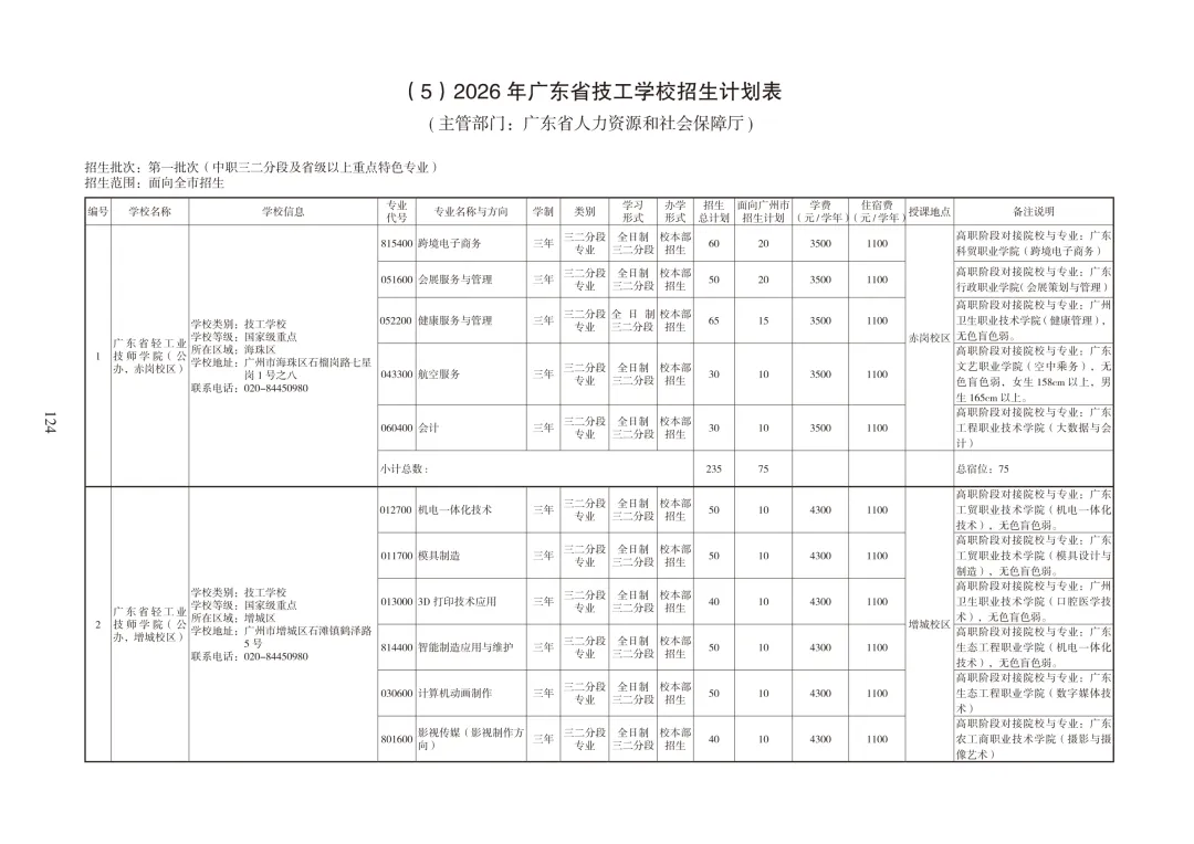 广州中考必备|中职招生报考指南 第41张