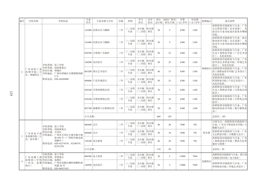 广州中考必备|中职招生报考指南 第42张