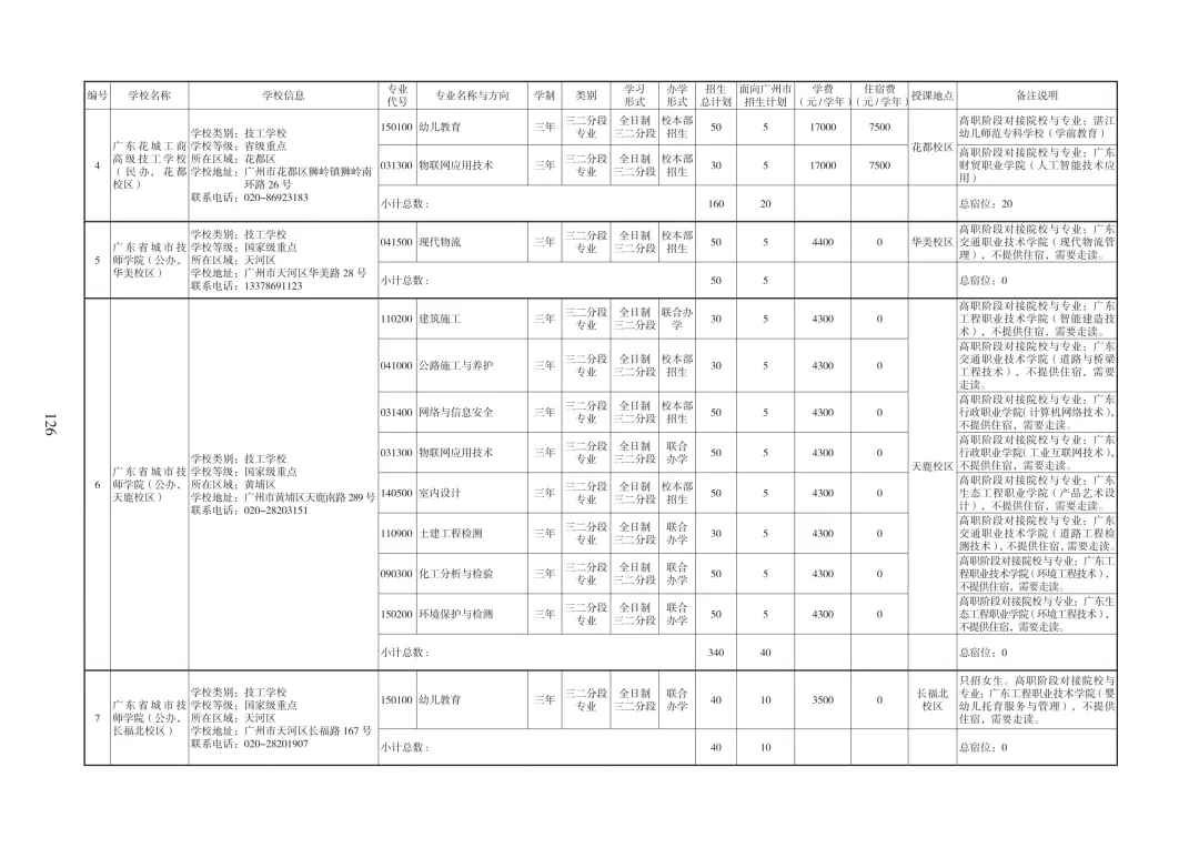 广州中考必备|中职招生报考指南 第43张
