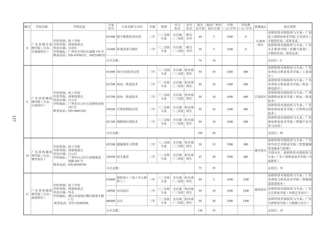 广州中考必备|中职招生报考指南 第44张