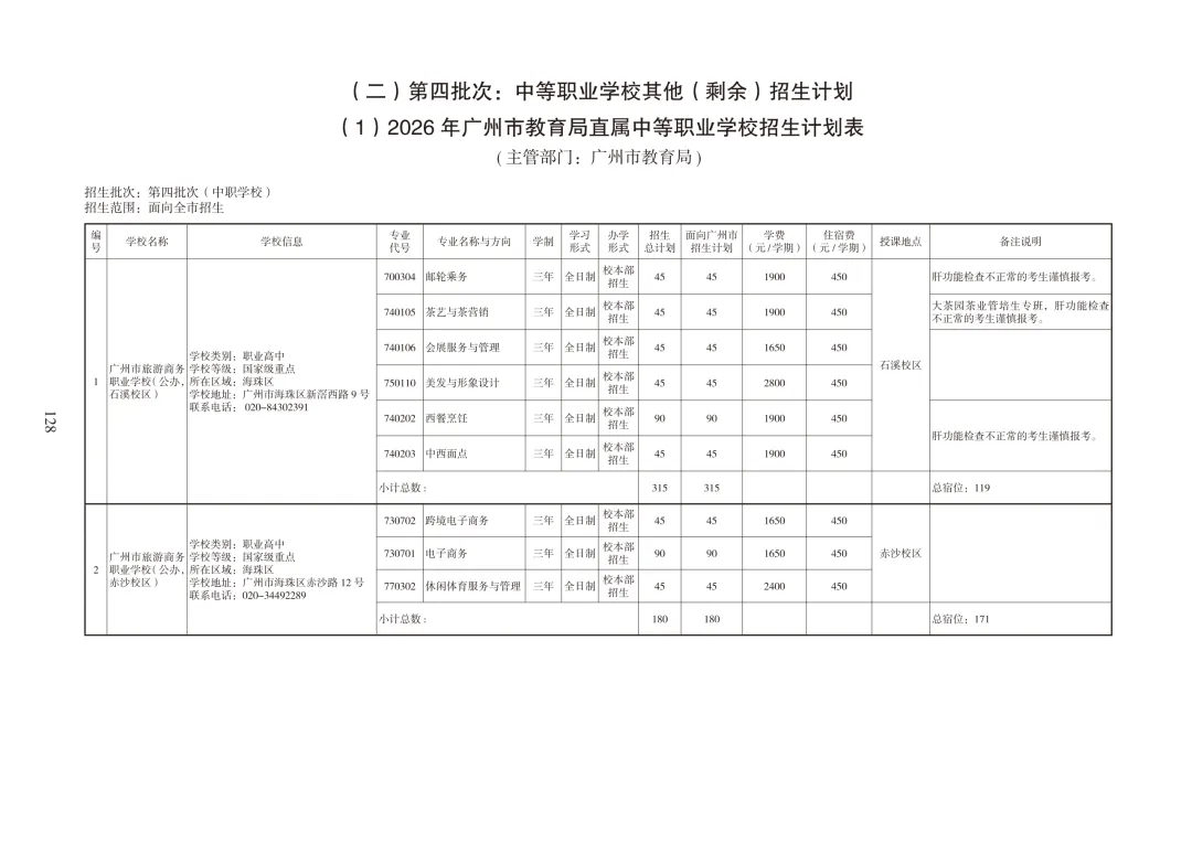 广州中考必备|中职招生报考指南 第45张