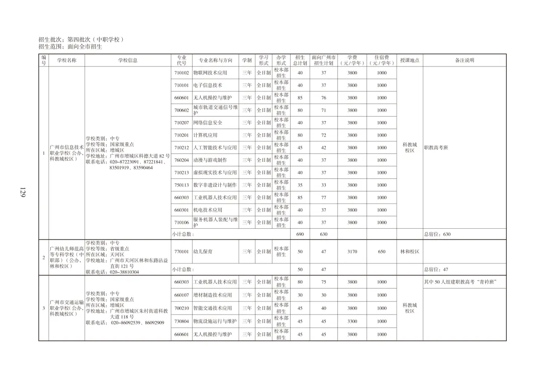 广州中考必备|中职招生报考指南 第46张