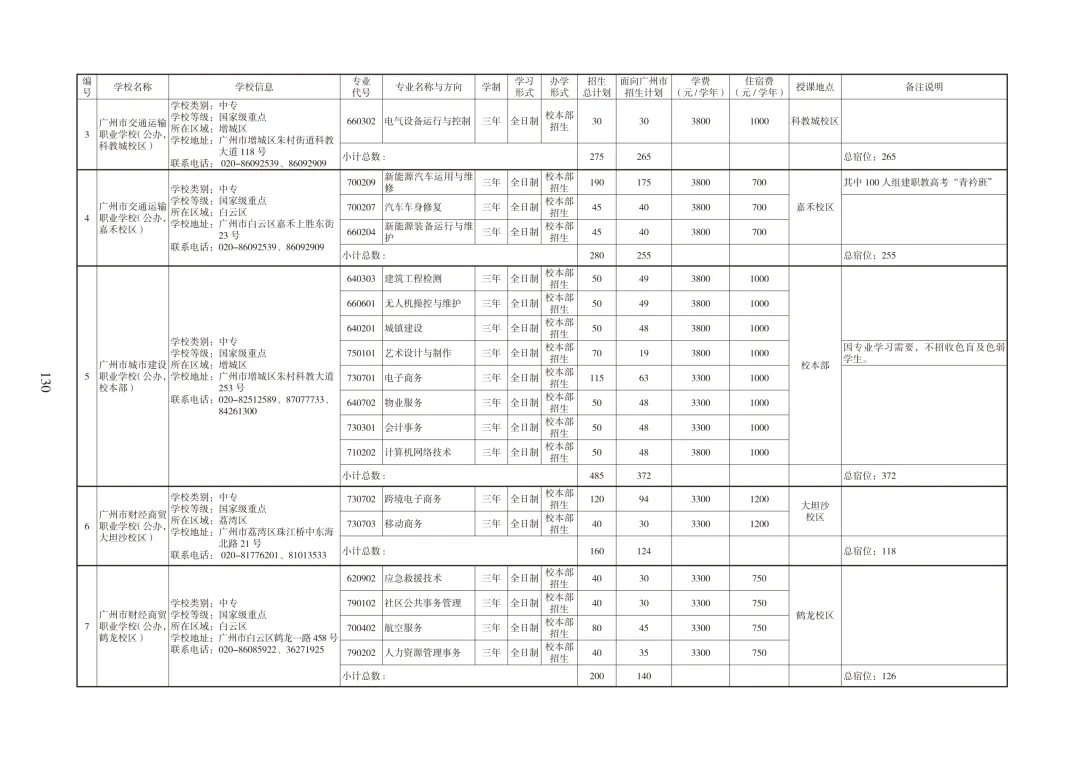 广州中考必备|中职招生报考指南 第47张