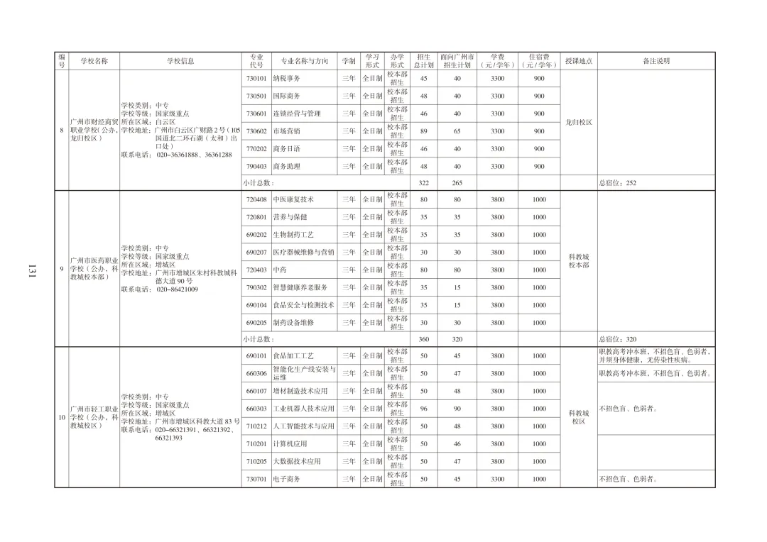 广州中考必备|中职招生报考指南 第48张