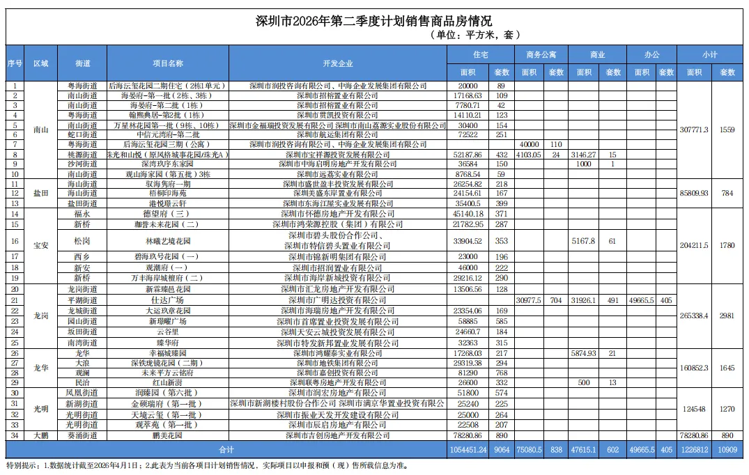 招生80783人!2026深圳中考公办高中招生计划发布! 第13张