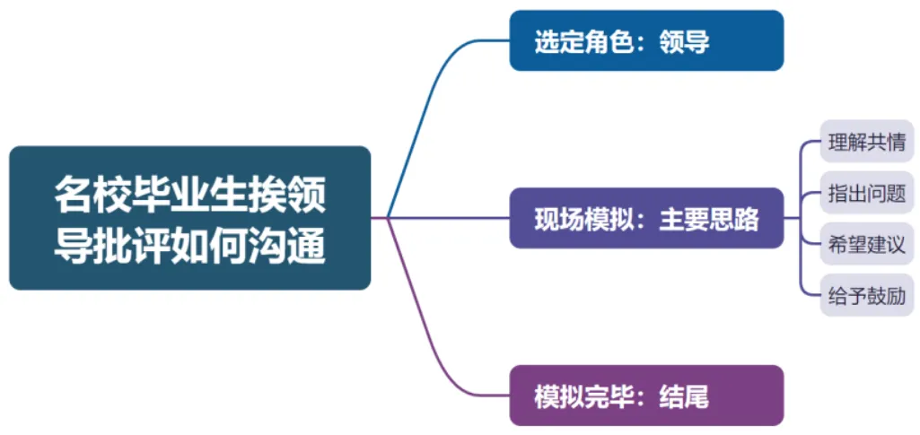 25年四川省直遴选面试真题:选其中一种角色,进行现场模拟. 第2张 25年四川省直遴选面试真题:选其中一种角色,进行现场模拟. 第2张