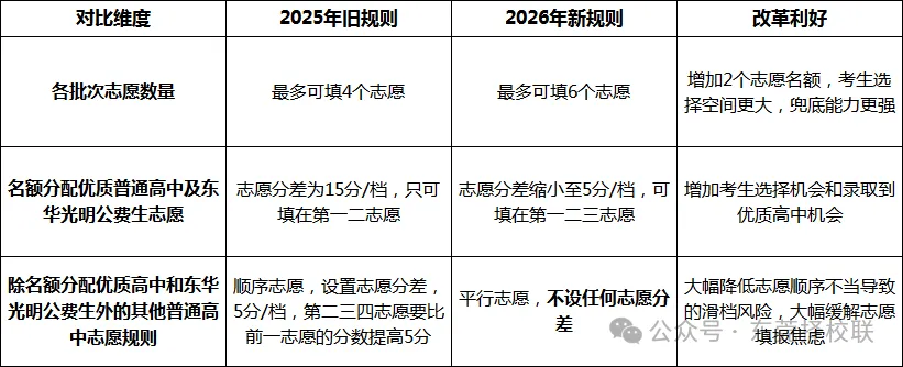 东莞中考志愿填报指南!附东莞往年中考录取分数线! 第6张