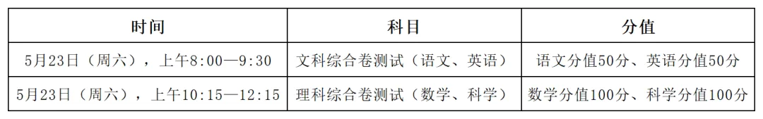 【中考】13项统测项目和强基计划考试时间和考点确定! 第4张