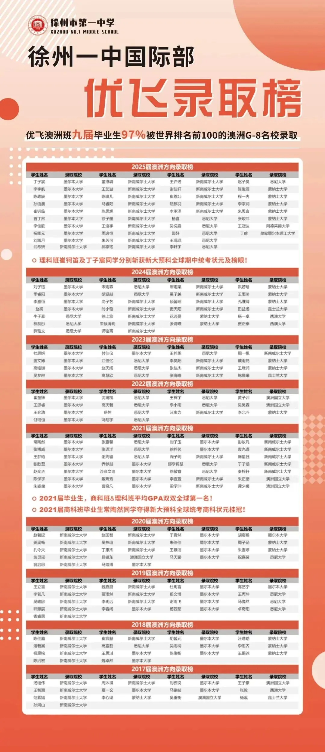 【广电推荐】中考升学优质学校:徐州市第一中学国际部 第41张