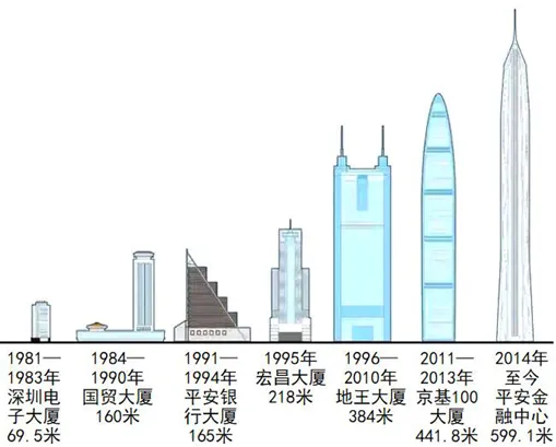 中考历史模拟(七) 第3张