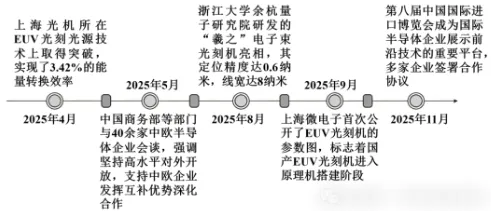 2026年普通高校招生选考政治模考之二 第3张 2026年普通高校招生选考政治模考之二 第3张