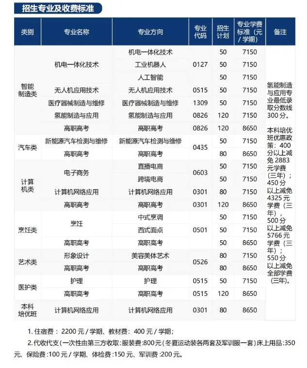 佛山中考 || 中考志愿填报的专业名词 · 你了解了多少? 第2张
