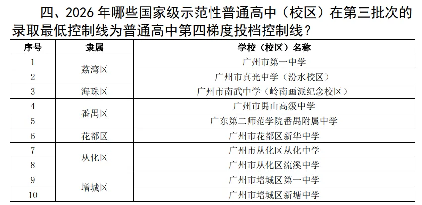 中考志愿零基础普及——2026年广州市中考备考规划(十三) 第2张 中考志愿零基础普及——2026年广州市中考备考规划(十三) 第2张