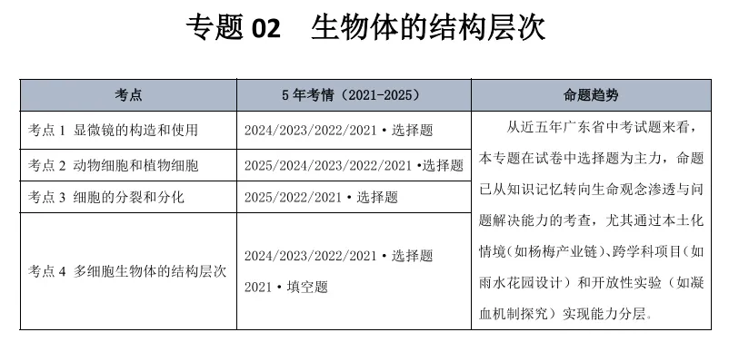 2026最新 | 广州生地会考超全真题(含纸质资料+详解),稳冲双A! 第9张 2026最新 | 广州生地会考超全真题(含纸质资料+详解),稳冲双A! 第9张