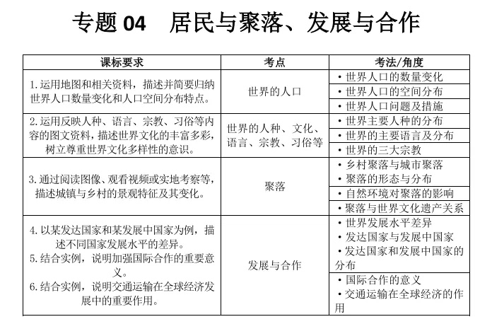 2026最新 | 广州生地会考超全真题(含纸质资料+详解),稳冲双A! 第10张 2026最新 | 广州生地会考超全真题(含纸质资料+详解),稳冲双A! 第10张