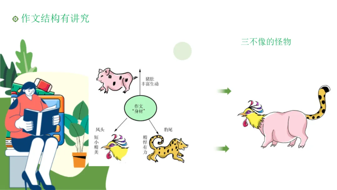 中考优秀作文应试技巧 第4张 中考优秀作文应试技巧 第4张