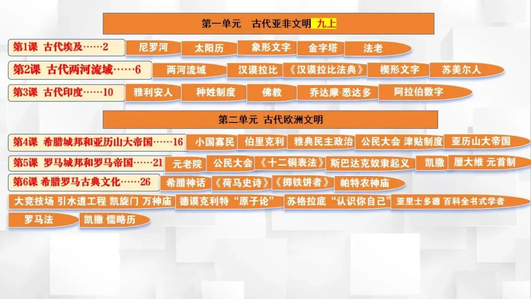 2026年中考历史课本目录一遍过(二) 第20张 2026年中考历史课本目录一遍过(二) 第20张