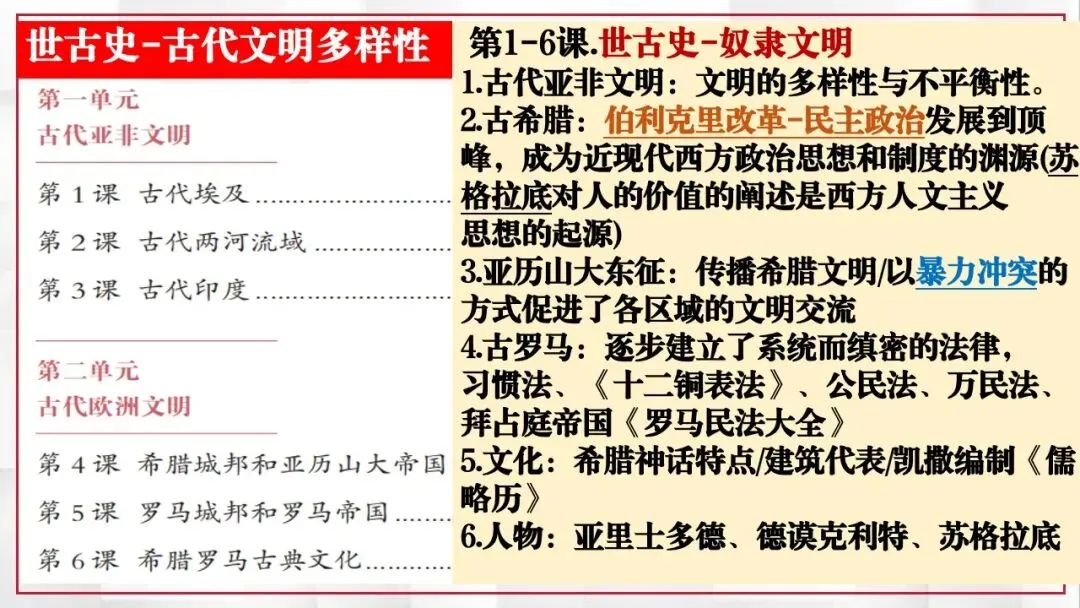 2026年中考历史课本目录一遍过(二) 第22张 2026年中考历史课本目录一遍过(二) 第22张